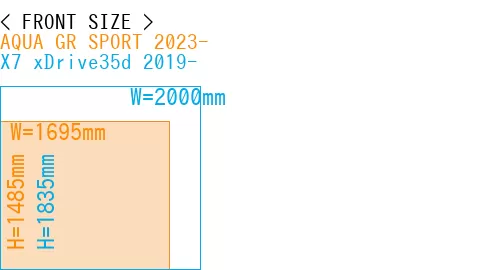 #AQUA GR SPORT 2023- + X7 xDrive35d 2019-
